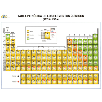 TABLA PERIODICA DE LOS ELEMENTOS GRANDE 